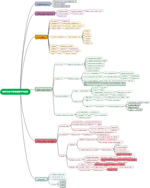 高手父母·怎样发展孩子的自尊
