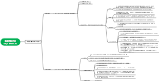 电能质量方法-谐波和间谐波
