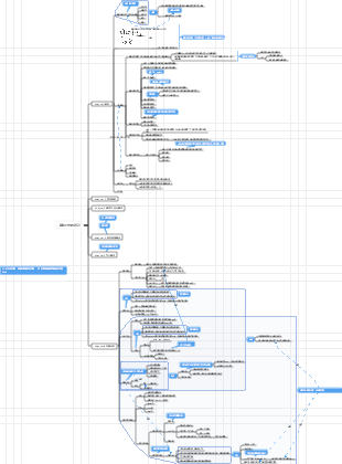 算法分析与设计