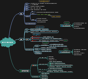 第二章 意识与注意
