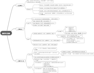 第二章意识与注意