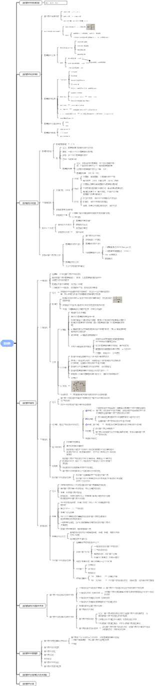 第二章 蛋白质