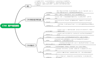 CRM：客户关系管理