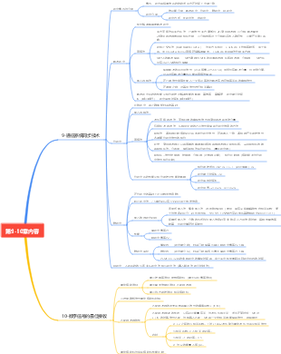 第9-10章内容同步与最佳接收