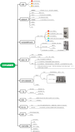 外国建筑史-第五章-古罗马的建筑