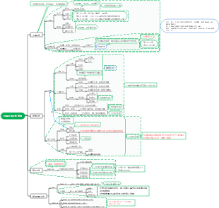 仓库日常工作人员安排