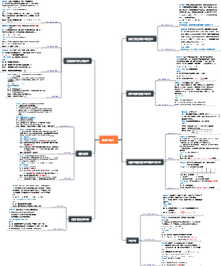 高中数学《概率统计》