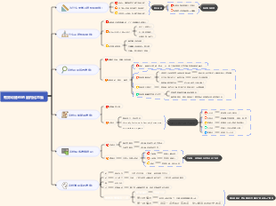 有效训练你的结构化思维-231028