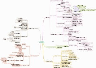 细胞培养与实践