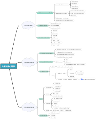 儿童发展心理学