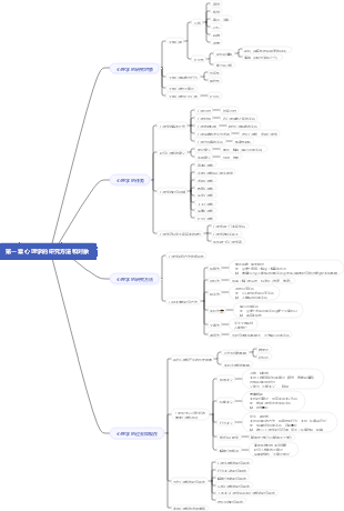 第一章 心理学的研究方法和对象