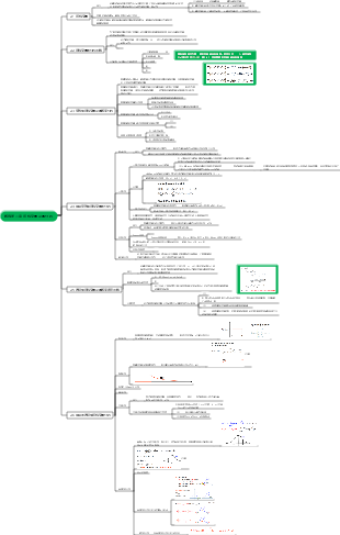 概统第二章 随机变量及其分布