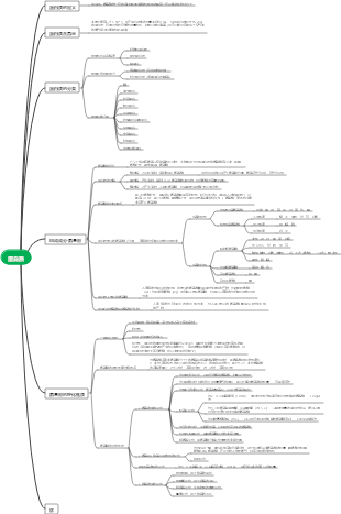 生物化学思维导图