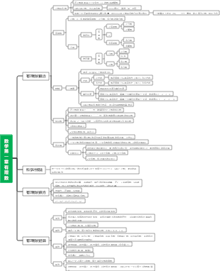 数学第一章有理数