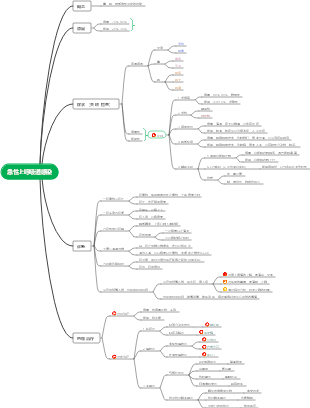 急性上呼吸道感染