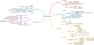健康行为相关理论