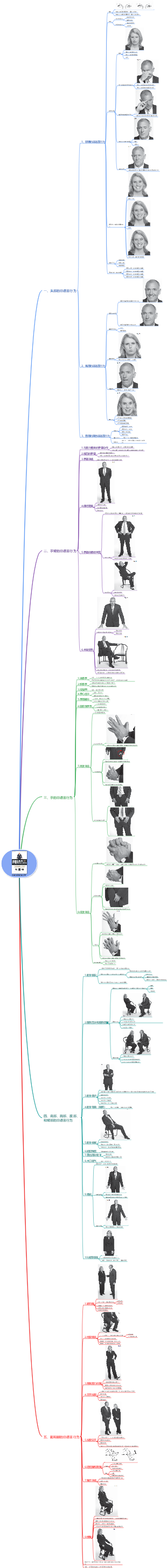 图文版《FBI教你破解身体语言》读书笔记