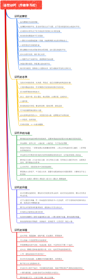 逆势谈判（作者李雪松）