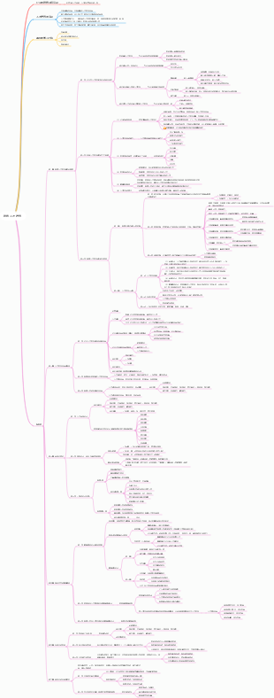 销售人才培养入微模式