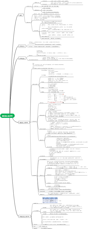 损伤病人的护理