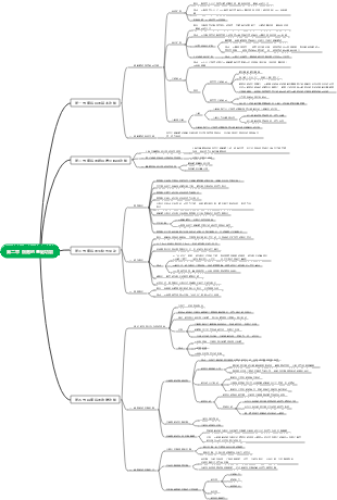 第二章 细胞的基础功能