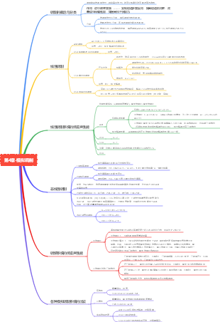 第4章-模拟调制