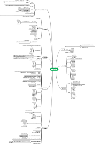 第五章，数据产品开发