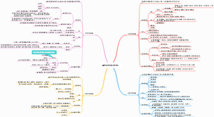 病理生理学：单纯型酸碱平衡紊乱