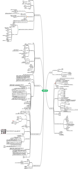 动物学（上）总纲