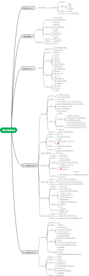 药理学思维导图
