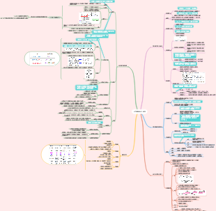 化学键和分子结构