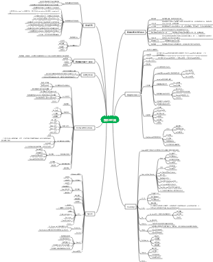 数据科学理论与实践第四章