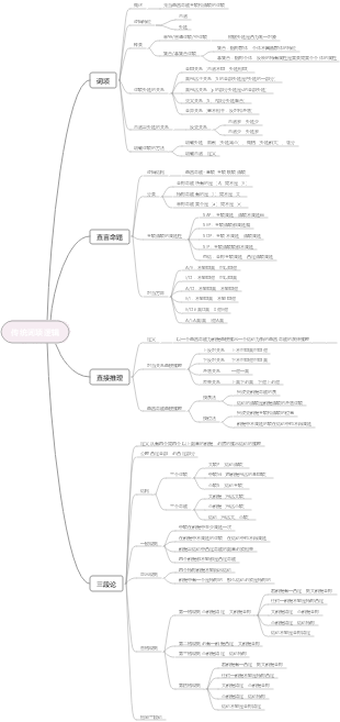 逻辑学第二版第一章