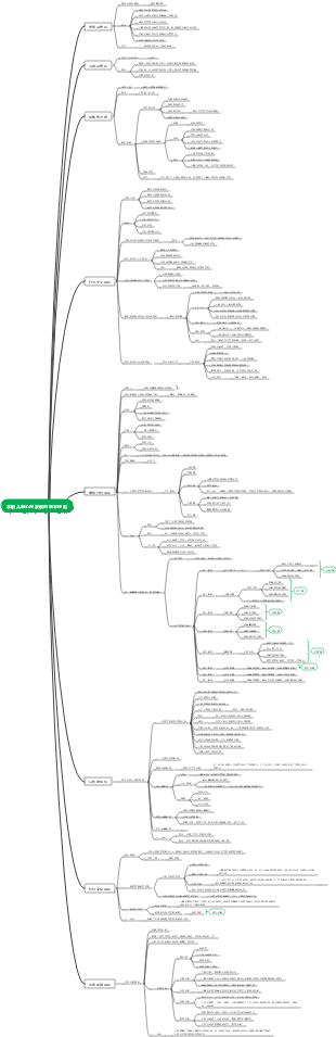学前儿童心理发展的基本理论