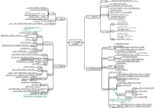 14-16 世纪文学（文艺复兴）