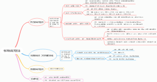 物理消毒灭菌法分类及用途方法
