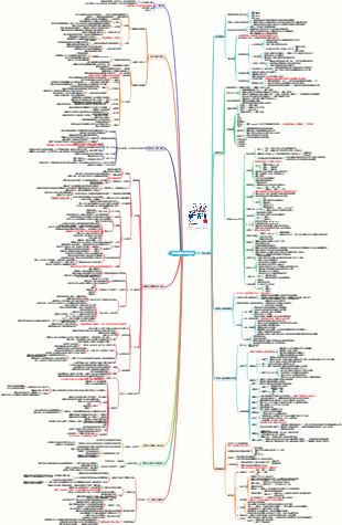 《伯恩斯新情绪疗法》读书笔记