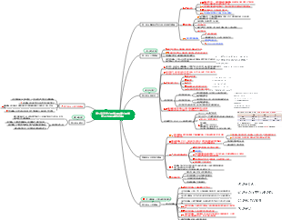 第五章 变态心理学与健康心理学第四节 常见精神障碍