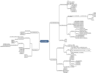 教育大数据基础知识概念图