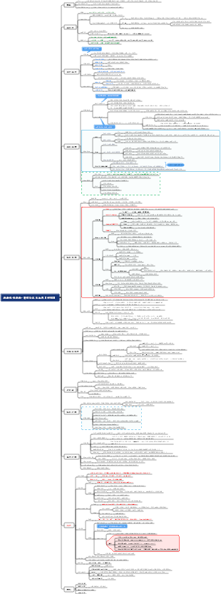 传染病学-病毒性传染病-肾综合征出血热