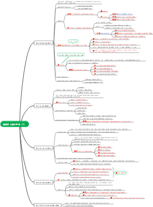 第四章 人格心理学（二）