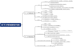 第二节 大气受热过程和大气运动