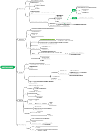 细胞质基质与内膜系统