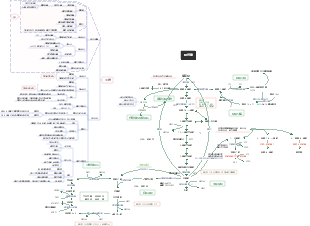 生化糖代谢和脂质代谢
