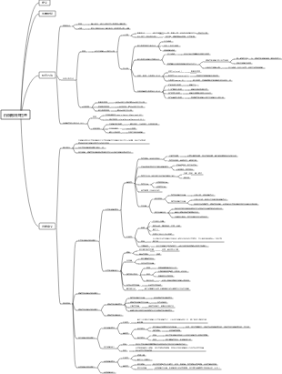 白细胞相关检查
