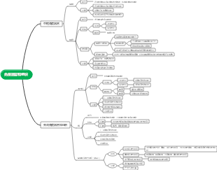 Android-免疫器官