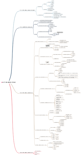 学前儿童发展心理学