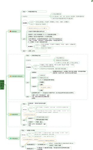 临床思维导图