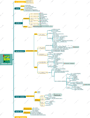 《宝洁制胜战略》思维导图
