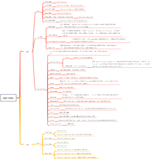 docker镜像与容器